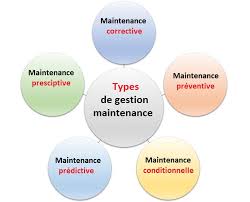 Les types de maintenance &nbsp;!